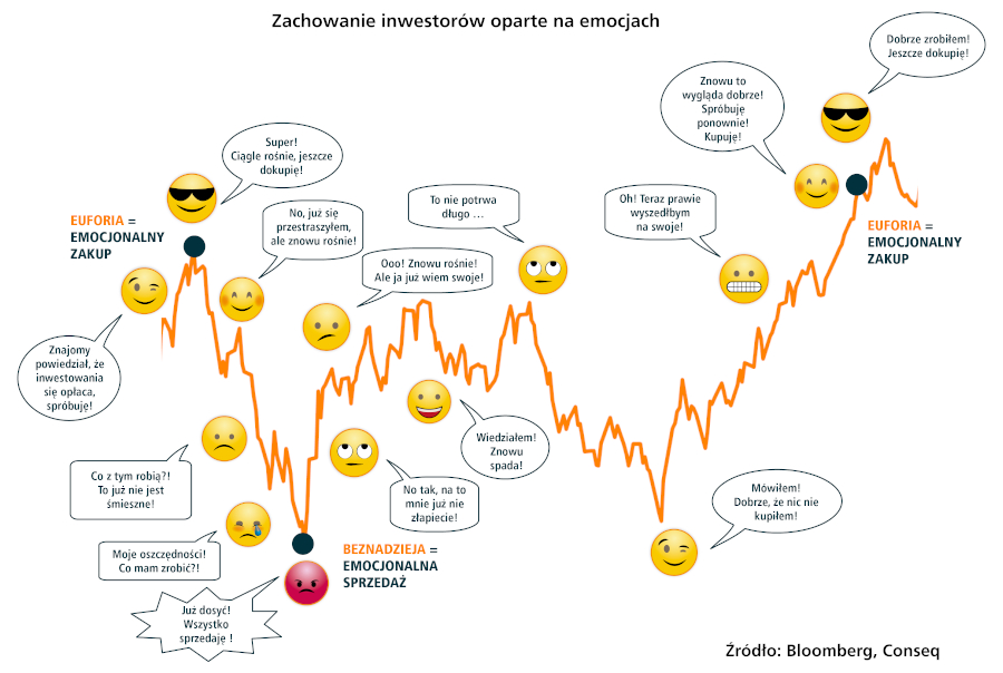 W jaki sposób huśtawka emocjonalna wpływa na decyzje inwestora?